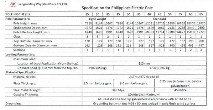 1250kg Type B Electric Utility Pole 50ft Height Gr65 Material Bitumen Surface 0