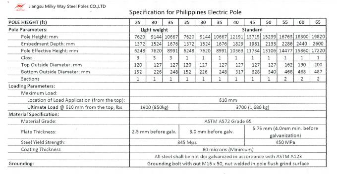 25ft - 90ft Galvanized Steel Utility Power Poles 1280kg Load For Power Distribution 0