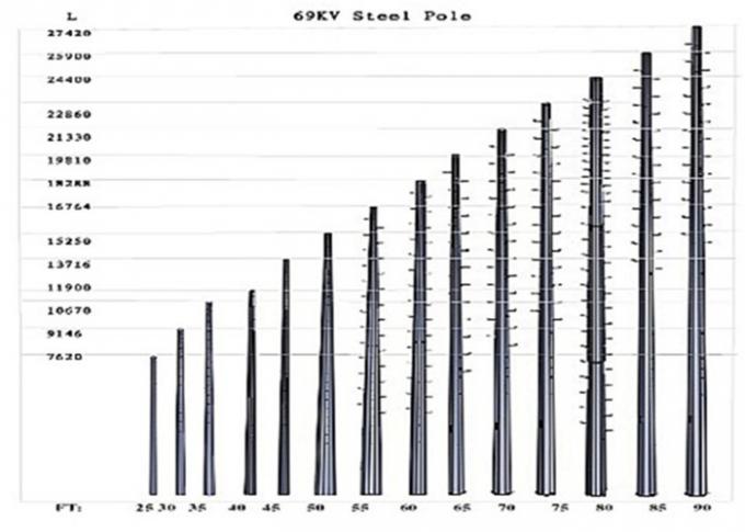 14m Octagonal Steel Power Distribution Poles Galvanized Bitumen AWS D1.1 For Transmission Overline 2
