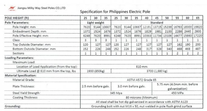 Galvanization Electrical 100ft Steel Power Pole Grade One Protect Level 1