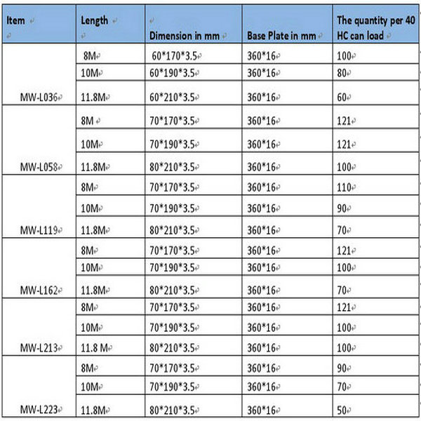 Single Arm 3mm Galvanized Steel Poles , Anti - Corrosion Outdoor Light Pole 1