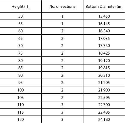 14.5m Overall Height Tapered Steel Utility Pole With 3mm Thickness 1250kg Load 2