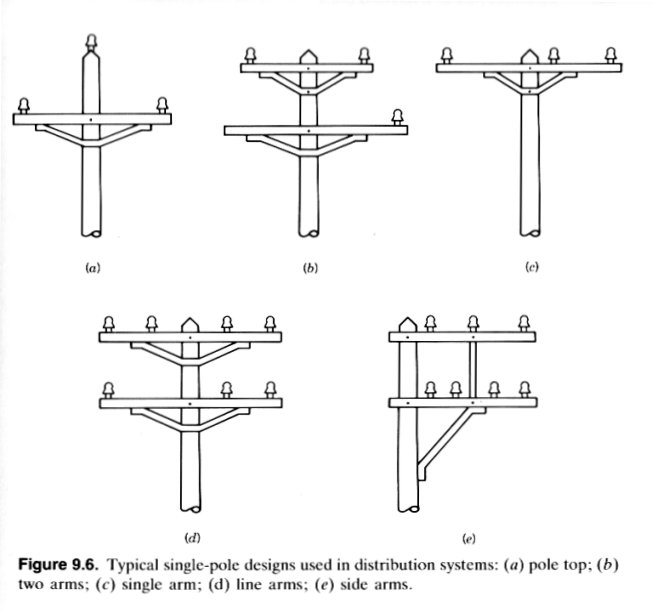 11.8m 2.5kn Load Electrical Power Pole 90% Welding Surface Treatment 0