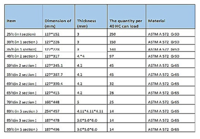 Round Galnvanized Bitumen 11m Electrical Power Poles For Transmission Line 1