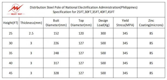 Conical 12.2m 1280kg Load Steel Utility Pole For Power 65kv Distribution 1