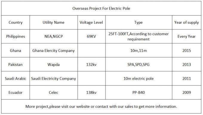 Gr65 115kv 50FT Philippines NGCP Galvanised Steel Poles AWS 1.1 Welding Standard 0