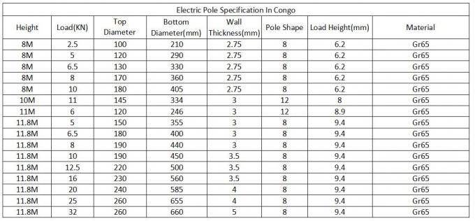 Octagonal Shape Galvanized Steel Electric Pole 10M 5KN Load Steel Transmission Poles 0