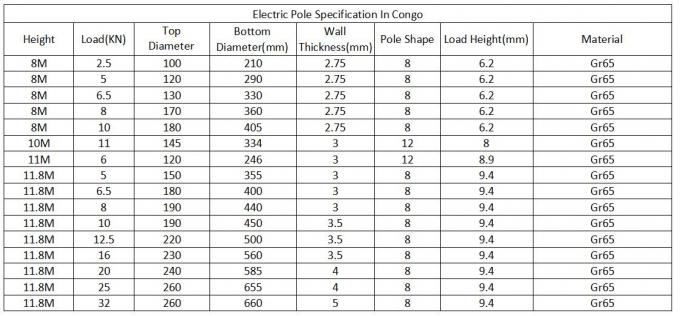 Transmission Conical Galvanized Steel Pole With Ring Clip 836kg Load Weight 220kv 0