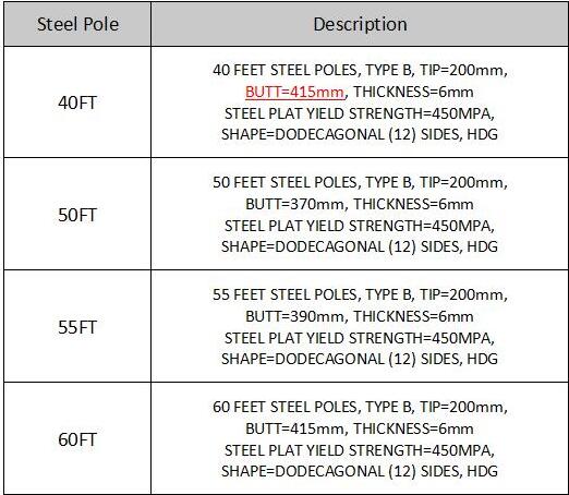 Conical HDG 15m 510kg Steel Electrical Utility Poles For Transmission Overhead Line 0