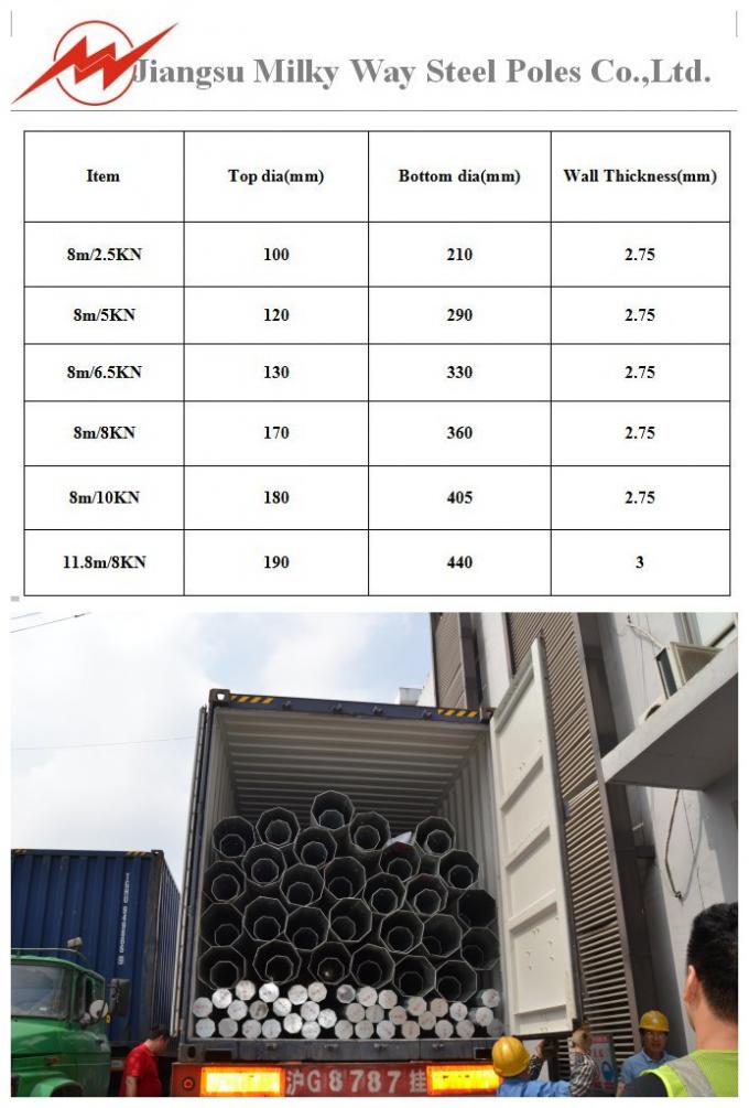 Galvanized Steel Electrical Power Pole 10 KV - 550 KV For Electricity Distribution 2