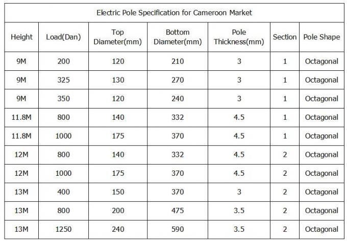 5 mm Thickness Galvanized Steel Power Line Pole With 50 Years Life Time 0