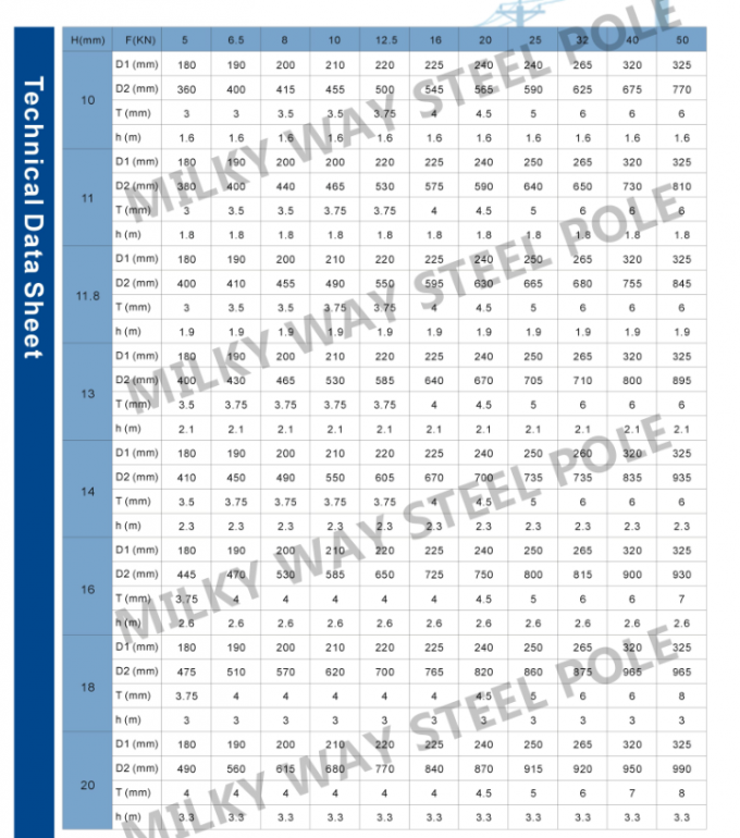 Galvanized Gr65 Round Transmission Line Steel Power Poles With 460 Mpa Yield Strength 1