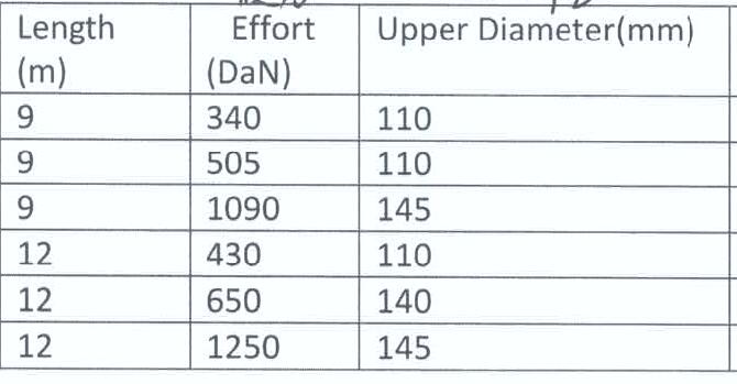 340 DaN Conical Hot - Galvanized Rolled Steel Power Pole Anti Corrosion 10 KV - 550 KV 0