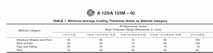 24m Galvanized Steel Transmission Poles With Electrical Power Step Bolts Accessories 0