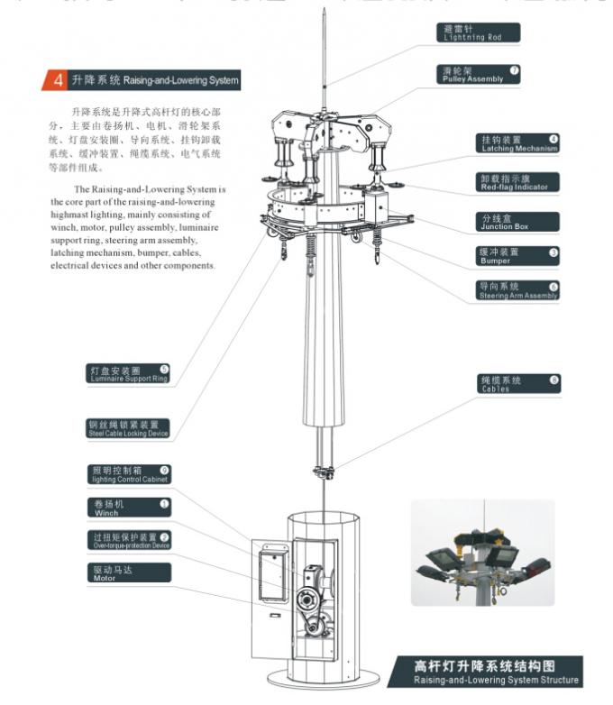 45m Galvanized High Mast Tower 100w - 5000w For Airport / Seaport , Single Or Double Arm 0