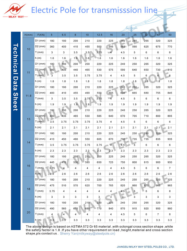 11M 1.8 Safety Factor Steel Utility Poles For Power Transmission Line Project 0