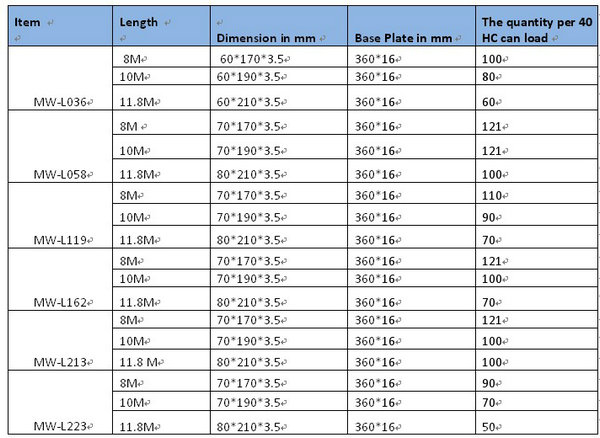 Road Powder Coating Solar Street Lighting Poles 5mm Thickness With Single Bracket 0