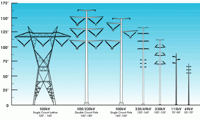 110KV Galvanized Polygonal / Round 18.5m Steel Utility Power Pole With Cross Arm 0