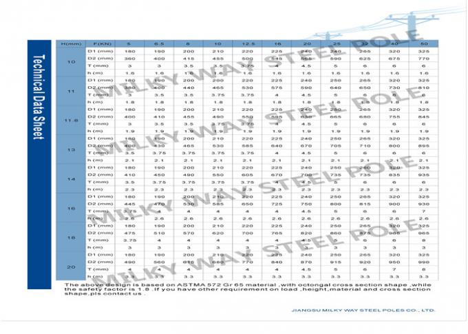 135kv Electricity Self Supporting Distribution Power Transmission Poles AWS D1.1 0