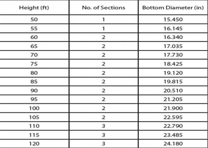 36M High Tension 8mm Thickness Steel Tubular Power Pole For Electricity distribution 0