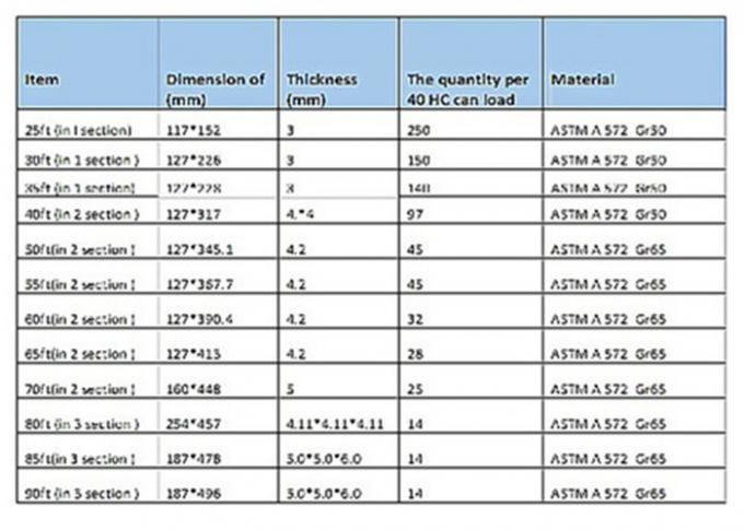 15M Tubular Galvanized  Steel Utility Power Electrical Pole Venezuela For 33KV Electrical Power Distribution 1