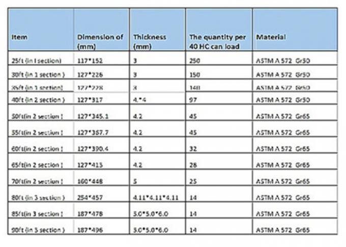 24.5M Power Steel Electrical Power Transmission Poles For Electricity Distribution Line Project 0