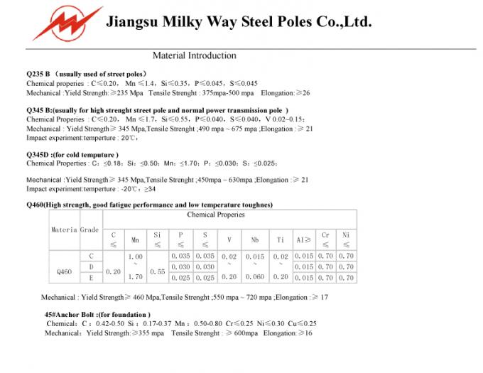 75ft 4mm Q235 Hdg Electric Power Pole Polygonal Double Cross Arm Iso Certification 10