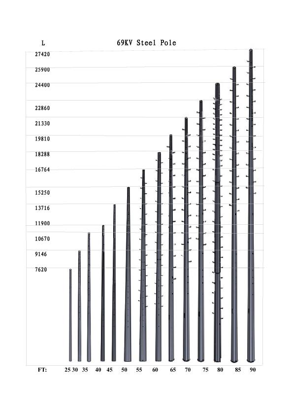Traditional Standard Electric Steel Power Pole 69KV For Overhead Line Project 1