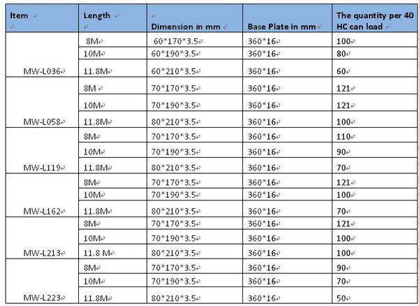 Galvanized Distribution Metal Utility Poles Philippines 30FT 35FT 45FT 2.75mm GR65 3