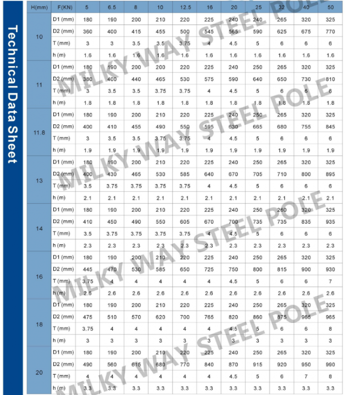 220KV 10-100M Hot Dip Galvanized Steel Tubular Pole For Electrical Industry 1