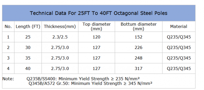 220KV 10-100M Hot Dip Galvanized Steel Tubular Pole For Electrical Industry 2