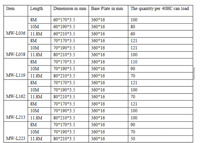 8 M 10m 11.8m Road Street Light Poles , Galvanized Steel Pole AWS D1.1 Welding 1