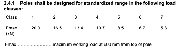 7.5M Light 1KN Load Steel Power Pole , Power Transmission Pole 450Mpa Min Yield Stress 0