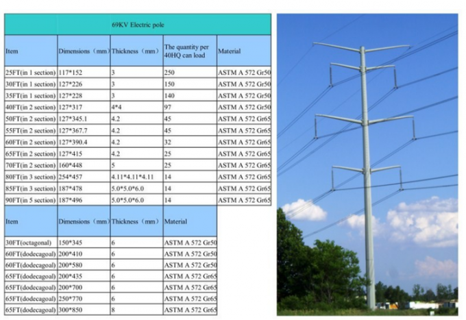 1-30mm Polygonal Steel Power Pole Hot - Dip Galvanization 30 Years Warrenty 3