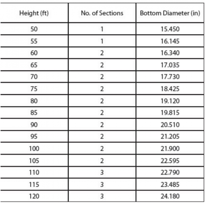 Q345 Q235 GR65 Steel Power Pole , Electric Steel Unitity Pole Long Serive Lifetime 0