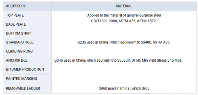 Q345 Q235 GR65 Steel Power Pole , Electric Steel Unitity Pole Long Serive Lifetime 2