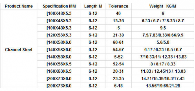 30FT 35FT 40FT 45FT Distribution Pole Philippines Traditional Small Size 13