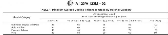 Galvanized 12m High Electrical Power Steel Pole For Power Distribution Line Project 0