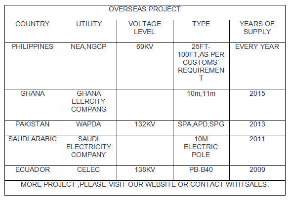 1-30mm Galvanised Electric Steel Pole For Power Transmission With Flange And Anchor Bol 10