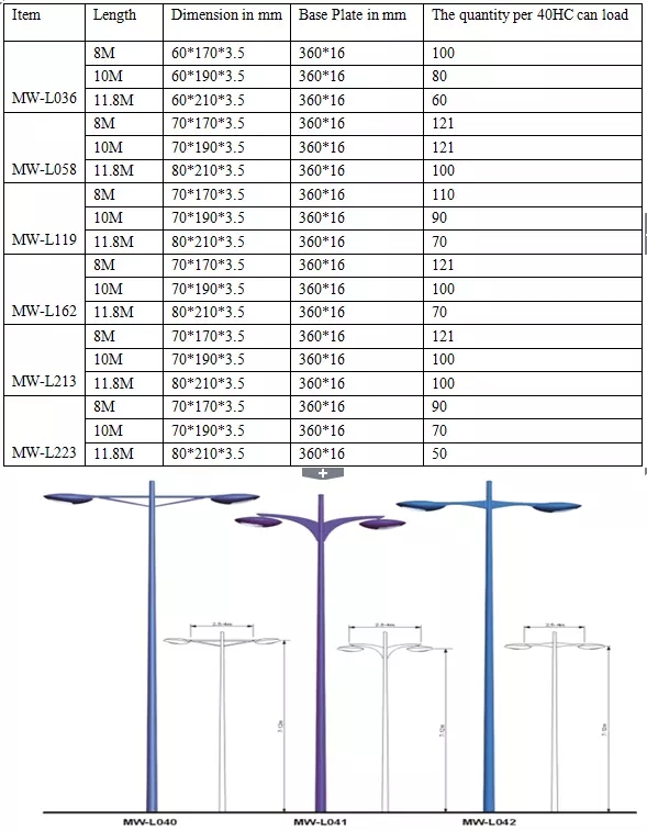 IP65 Led Solar Light Power Coating 8m Galvanized Light Pole 0