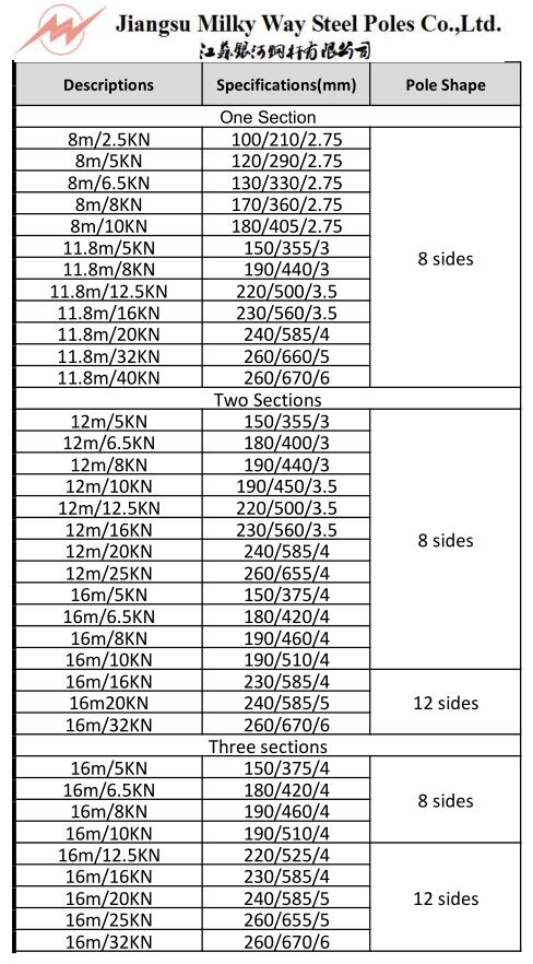 Transmission Line Distribution 36mm Electrical Power Pole 0