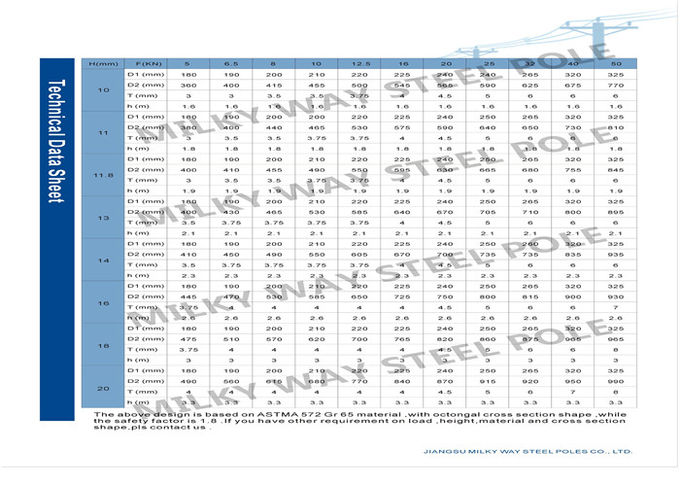 135kv Electricity Self Supporting Distribution Power Transmission Poles AWS D1.1 0