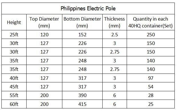 NEA Hot Dip Galvanized Tubular Pole 25ft 35ft 45ft For Power Transmission 0