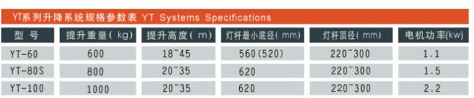 Three sections 20M Octagonal High Mast Pole with platform no electric rasing system 0