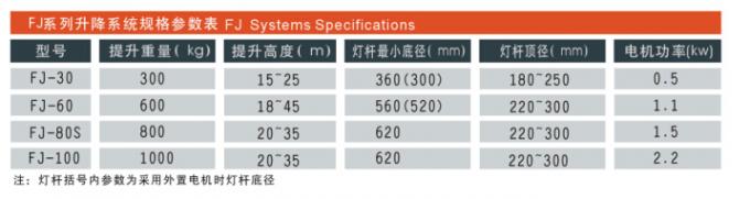 Three sections 20M Octagonal High Mast Pole with platform no electric rasing system 1