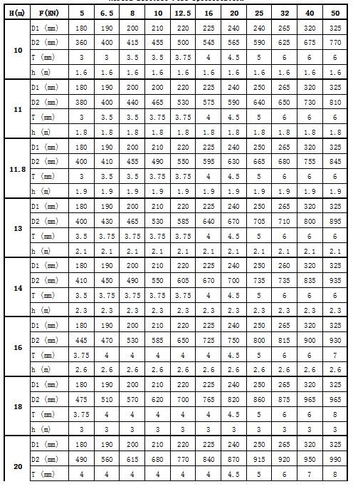 ASTM A 123 Steel Poles 10m 11.8m 13m 14m 20m 5-50KN For Construction 3